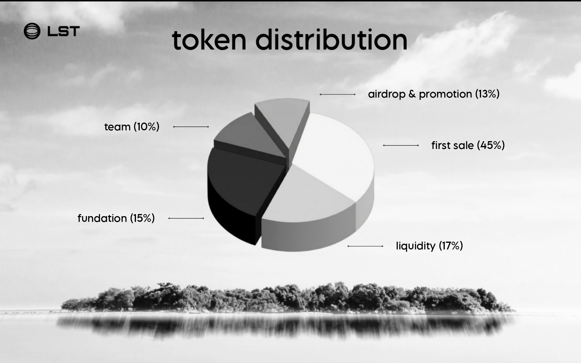 LST Token Dağılımı